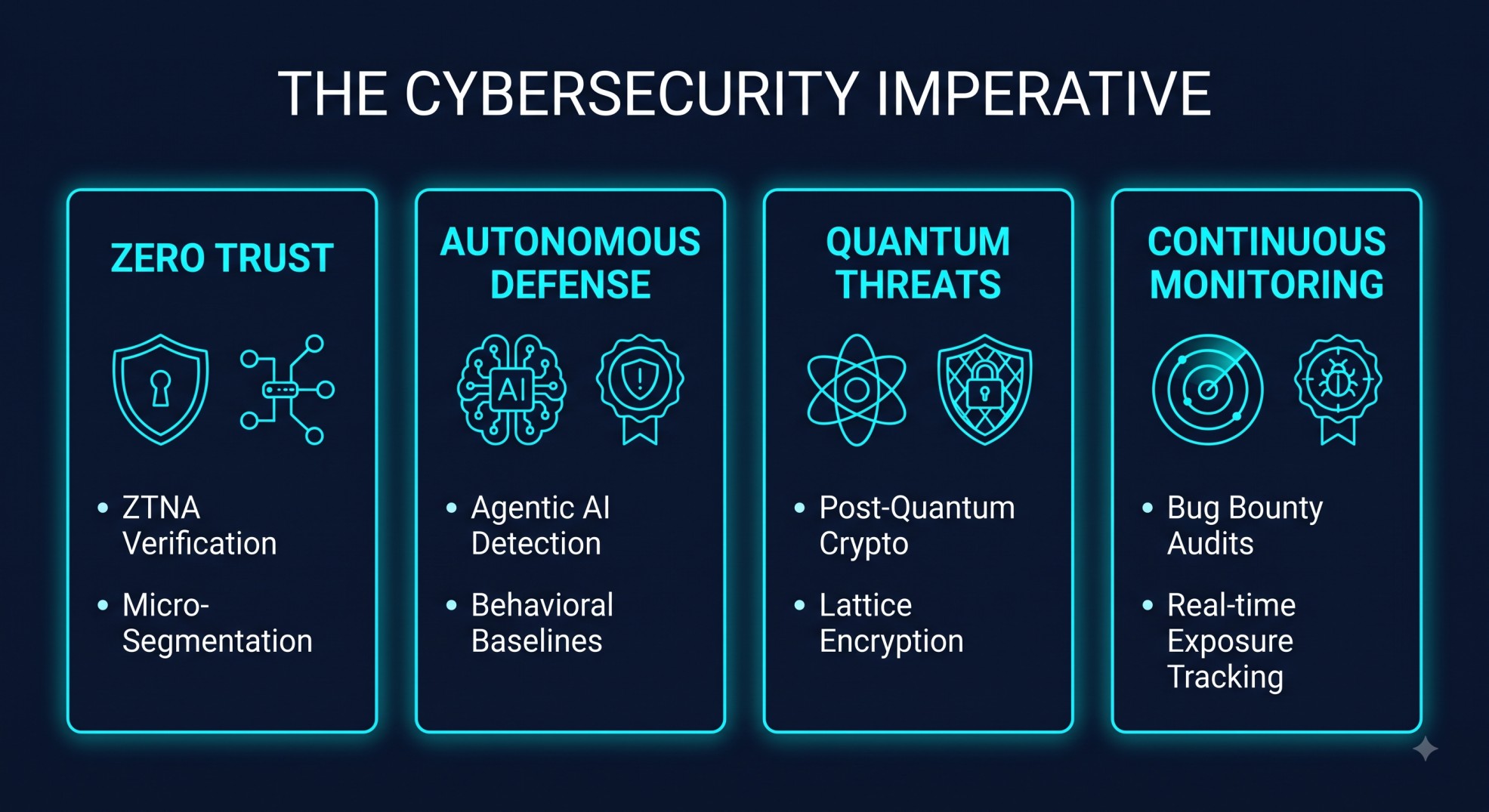 The Cybersecurity Imperative: Architecting Autonomous Defense and Quantum Proof Security